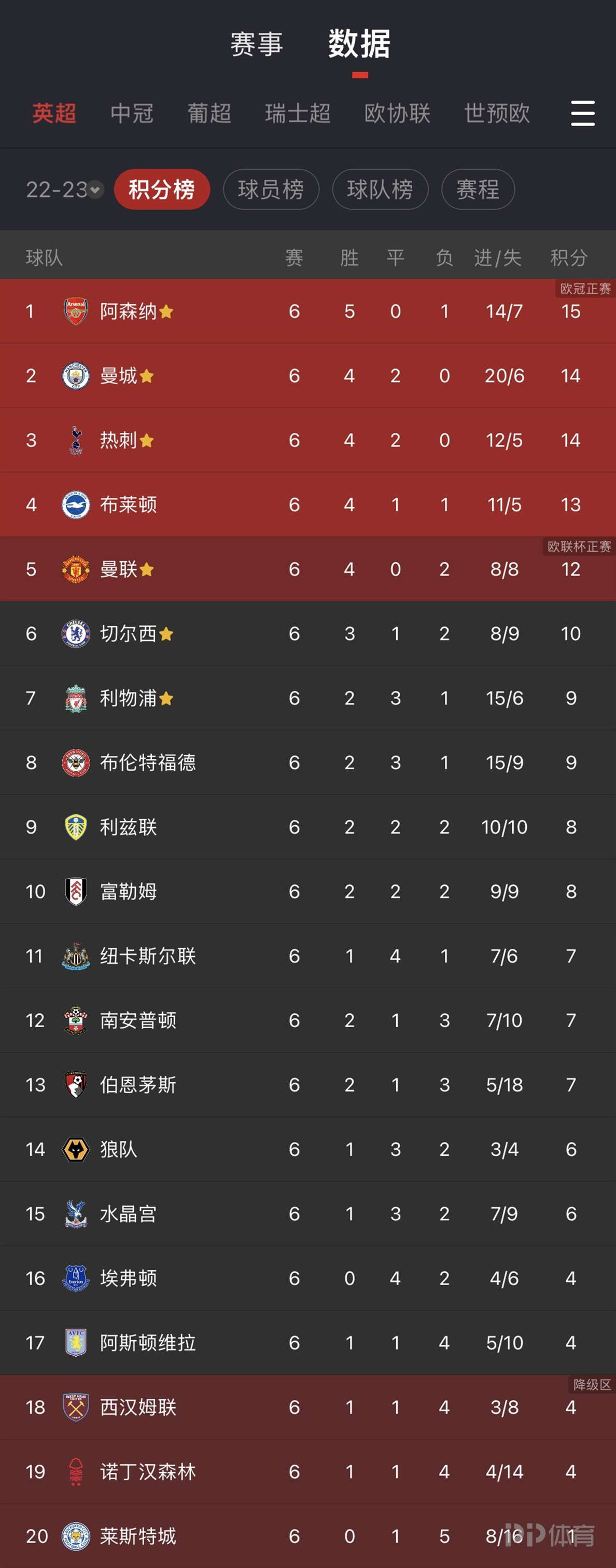 切尔西战绩波动引战术争议：阿切姆彭弃用与球队未来隐忧